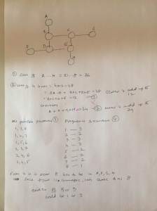 Mahi Saraf Solution Part 1