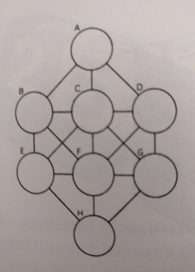 Puzzle #183: Place the 8 Digits