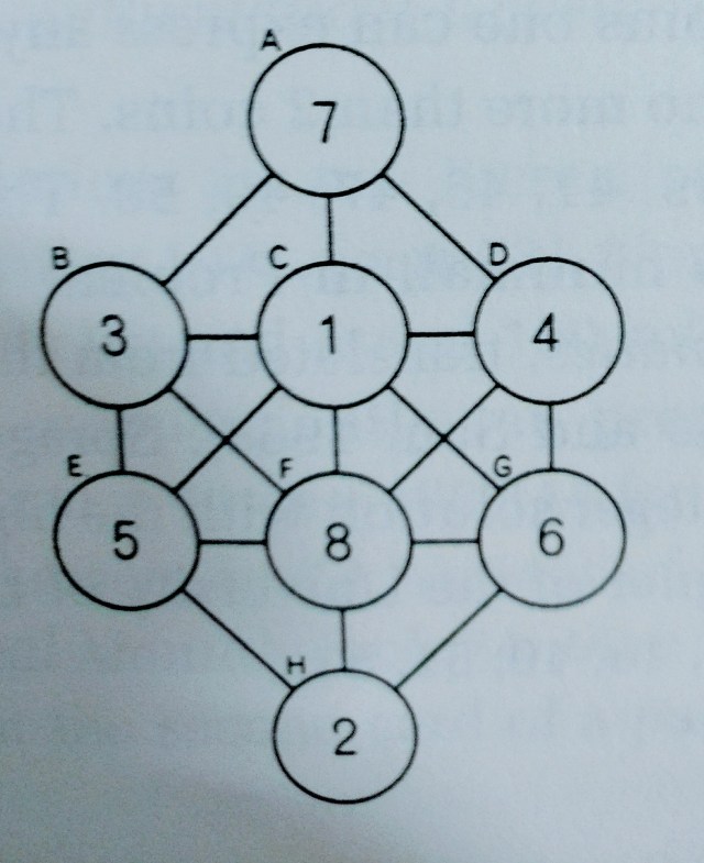 Solution to Puzzle #183: 8 Digits